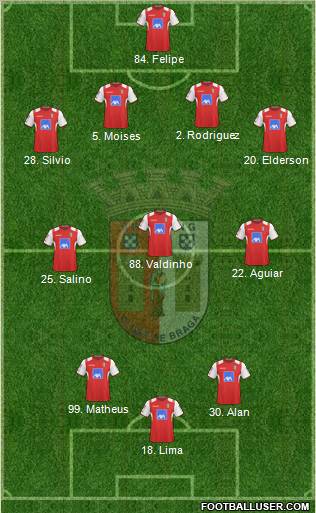 Sporting Clube de Braga - SAD football formation