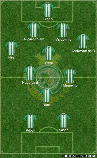 Vitória Futebol Clube Formation 2010