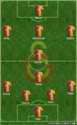 Galatasaray SK Formation 2010