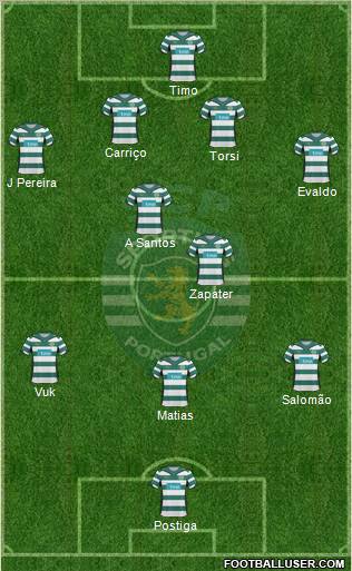 Sporting Clube de Portugal - SAD Formation 2010