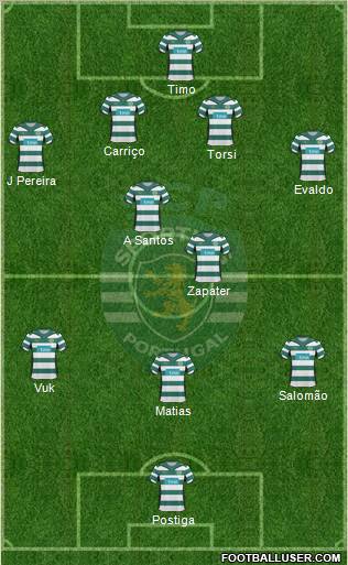 Sporting Clube de Portugal - SAD football formation