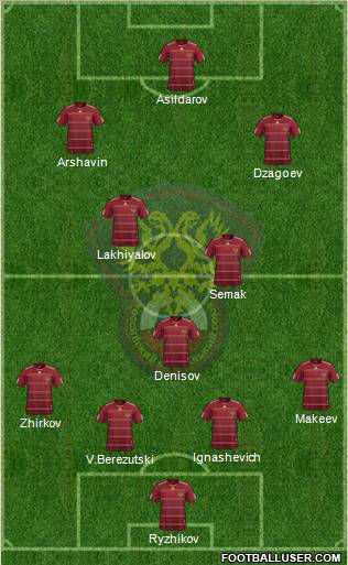 Russia football formation