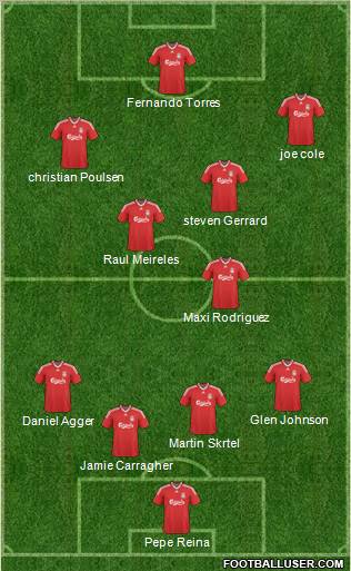 Liverpool Formation 2010