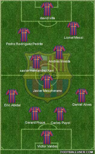 F.C. Barcelona Formation 2010