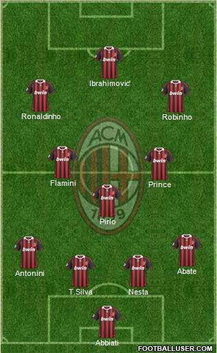 A.C. Milan Formation 2010