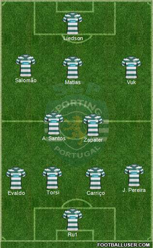Sporting Clube de Portugal - SAD Formation 2010