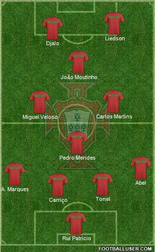 Portugal 4-4-2 football formation