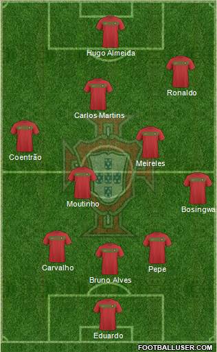 Portugal 3-4-3 football formation