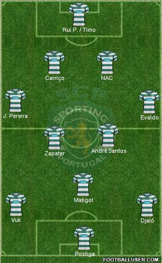 Sporting Clube de Portugal - SAD Formation 2010