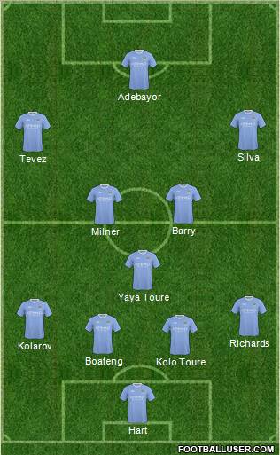 Manchester City Formation 2010