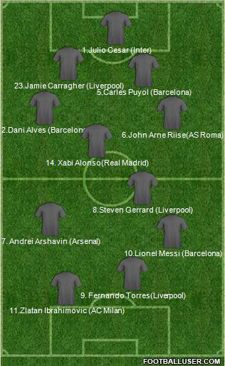 Dream Team Formation 2010