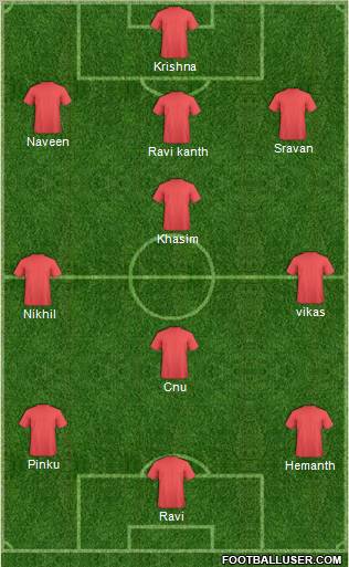 Dream Team Formation 2010
