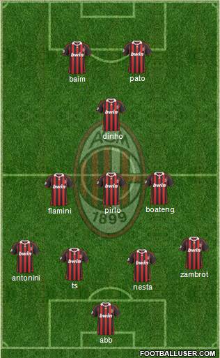 A.C. Milan Formation 2010