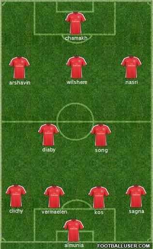 Arsenal Formation 2010