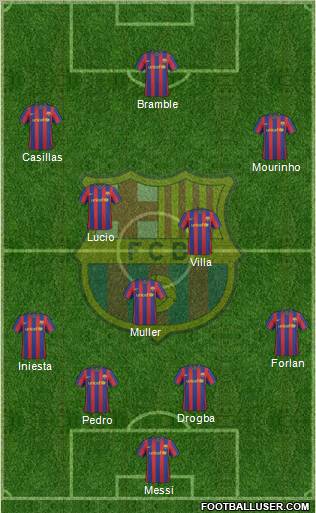 F.C. Barcelona Formation 2010