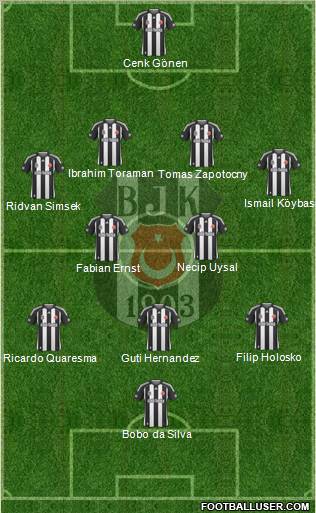 Besiktas JK Formation 2010