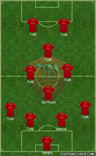 AS Roma football formation