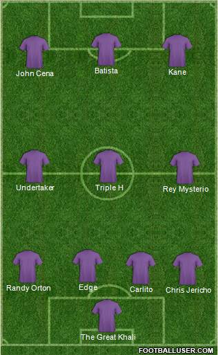 Champions League Team Formation 2010