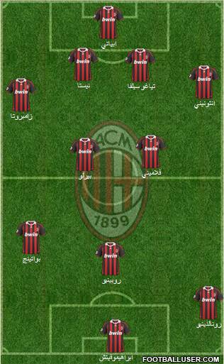 A.C. Milan Formation 2010