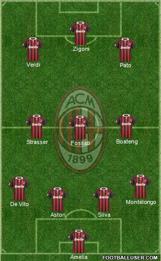 A.C. Milan Formation 2010