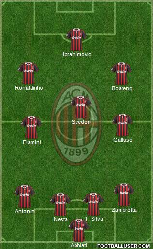 A.C. Milan Formation 2010