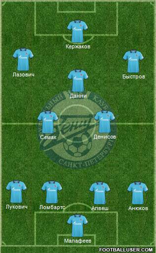 Zenit St. Petersburg Formation 2010