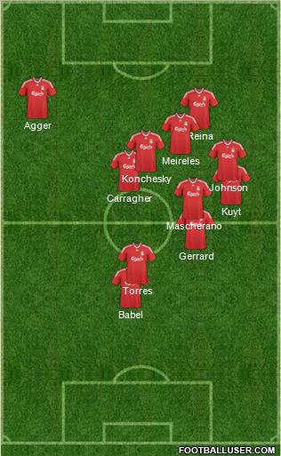 Liverpool Formation 2010
