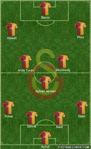 Galatasaray SK Formation 2010