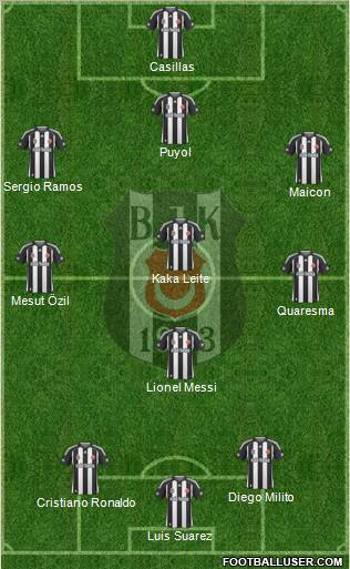 Besiktas JK Formation 2010