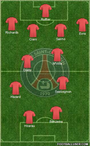 Paris Saint-Germain Formation 2010
