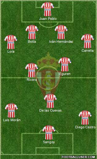 Real Sporting S.A.D. football formation