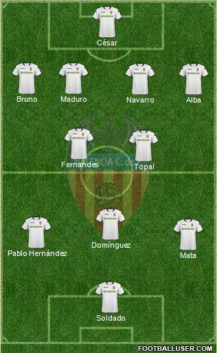 Valencia C.F., S.A.D. Formation 2010
