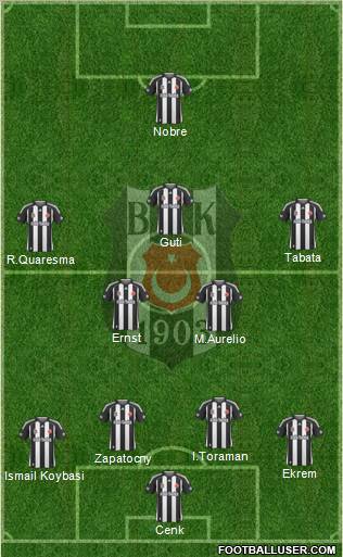 Besiktas JK Formation 2010