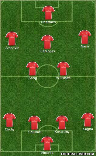 Arsenal Formation 2010