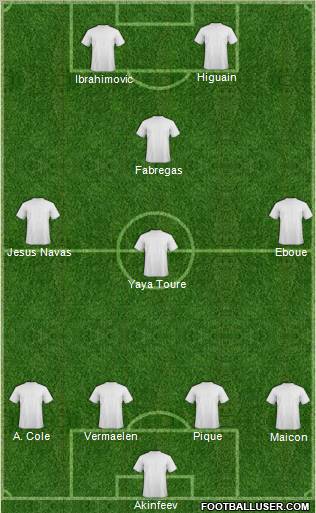 Dream Team Formation 2010