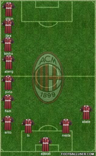 A.C. Milan Formation 2010