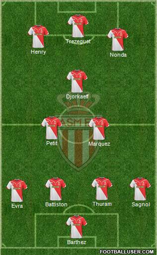 AS Monaco FC football formation