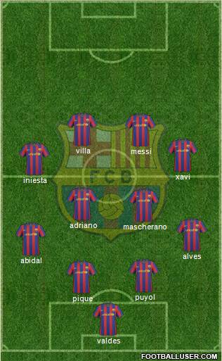 F.C. Barcelona Formation 2010