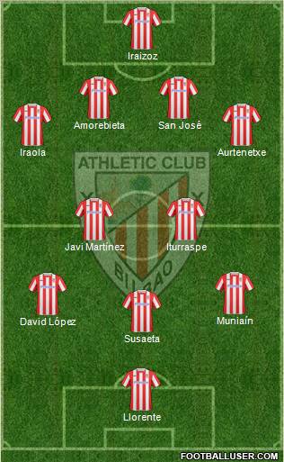 Athletic Club football formation