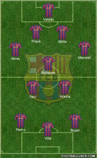 F.C. Barcelona Formation 2010