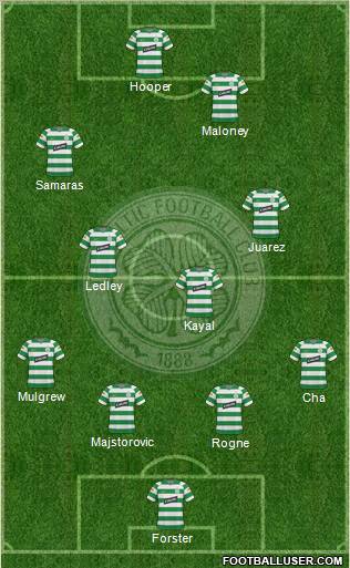 Celtic Formation 2010