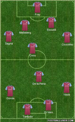 Aston Villa Formation 2010