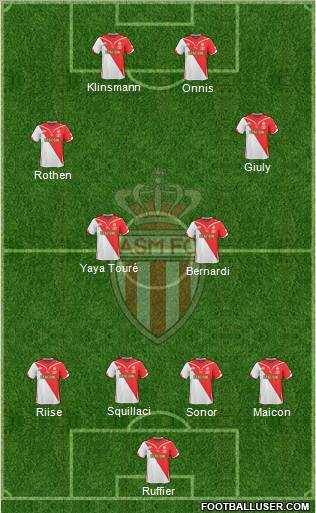 AS Monaco FC football formation