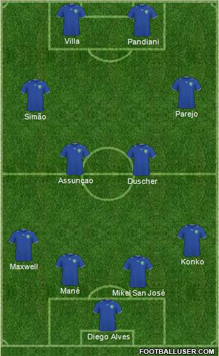 Uzbekistan Formation 2010
