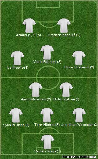 Dream Team Formation 2010