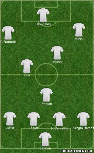 Champions League Team Formation 2010