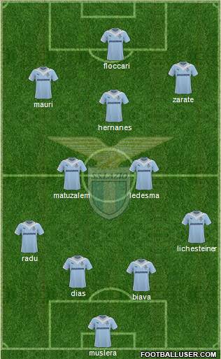 S.S. Lazio 4-2-3-1 football formation