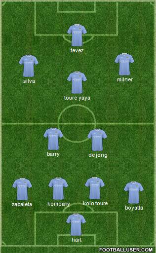 Manchester City Formation 2010