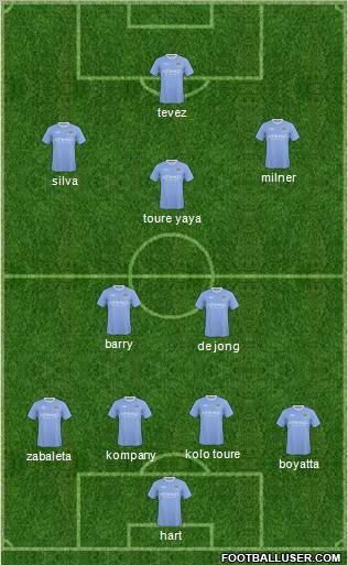 Manchester City football formation