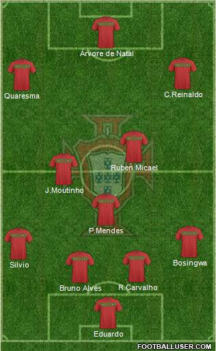 Portugal 4-3-3 football formation